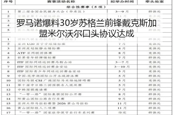 罗马诺爆料30岁苏格兰前锋戴克斯加盟米尔沃尔口头协议达成 - kaiyun